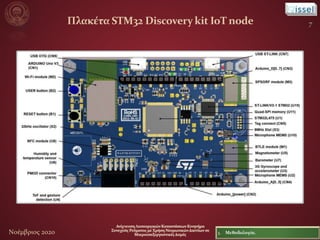 Πλακέτα STM32 Discovery kit IoT node
 