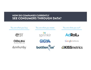 HOW DO COMPANIES CURRENTLY
SEE CONSUMERS THROUGH DATA?
 