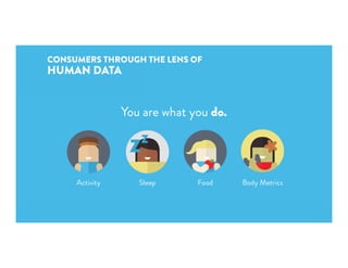 CONSUMERS THROUGH THE LENS OF
HUMAN DATA
 