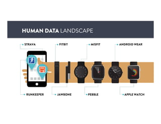 HUMAN DATA LANDSCAPE
 