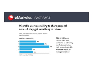 FAST FACT
Wearable users are willing to share personal
data – if they get something in return.
75% of US ﬁtness
tracker users were
somewhat to extremely
comfortable sharing
their personal data if it
meant ads would be
more personalized
 