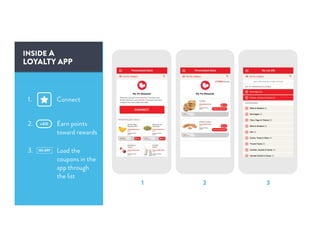 INSIDE A
LOYALTY APP
 