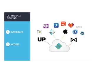 GET THE DATA
FLOWING
INTEGRATE1
2 ACCESS
 