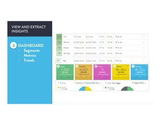 VIEW AND EXTRACT
INSIGHTS
DASHBOARD
-  Segments
-  Metrics
-  Trends
3
 