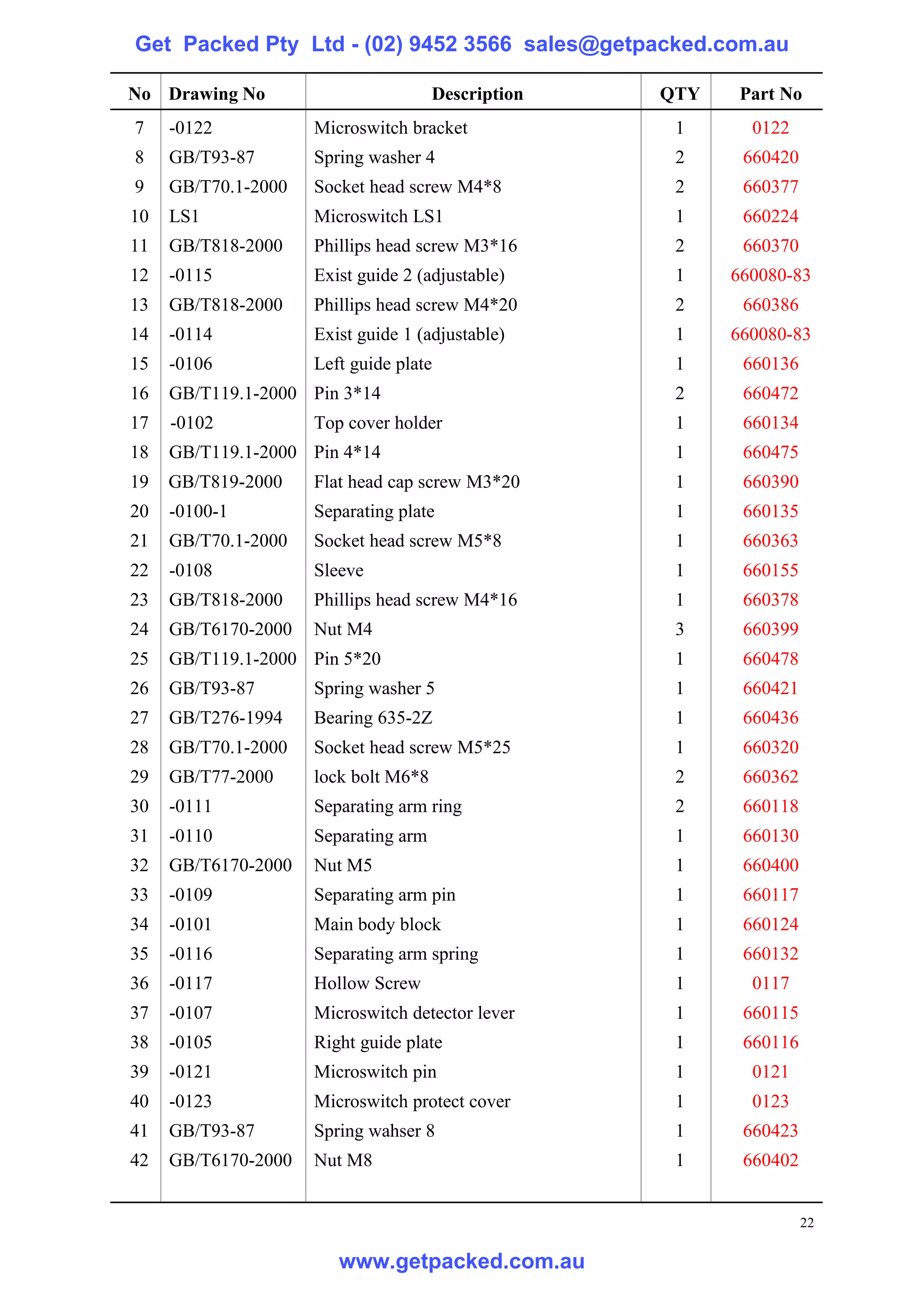 Get Packed Pty Ltd - (02) 9452 3566 sales@getpacked.com.au

No Drawing No                         Description   QTY   Part No
7    -0122           Microswitch bracket             1      0122
8    GB/T93-87       Spring washer 4                 2     660420
9    GB/T70.1-2000   Socket head screw M4*8          2     660377
10   LS1             Microswitch LS1                 1     660224
11   GB/T818-2000    Phillips head screw M3*16       2     660370
12   -0115           Exist guide 2 (adjustable)      1    660080-83
13   GB/T818-2000    Phillips head screw M4*20       2     660386
14   -0114           Exist guide 1 (adjustable)      1    660080-83
15   -0106           Left guide plate                1     660136
16   GB/T119.1-2000 Pin 3*14                         2     660472
17   -0102           Top cover holder                1     660134
18   GB/T119.1-2000 Pin 4*14                         1     660475
19   GB/T819-2000    Flat head cap screw M3*20       1     660390
20   -0100-1         Separating plate                1     660135
21   GB/T70.1-2000   Socket head screw M5*8          1     660363
22   -0108           Sleeve                          1     660155
23   GB/T818-2000    Phillips head screw M4*16       1     660378
24   GB/T6170-2000   Nut M4                          3     660399
25   GB/T119.1-2000 Pin 5*20                         1     660478
26   GB/T93-87       Spring washer 5                 1     660421
27   GB/T276-1994    Bearing 635-2Z                  1     660436
28   GB/T70.1-2000   Socket head screw M5*25         1     660320
29   GB/T77-2000     lock bolt M6*8                  2     660362
30   -0111           Separating arm ring             2     660118
31   -0110           Separating arm                  1     660130
32   GB/T6170-2000   Nut M5                          1     660400
33   -0109           Separating arm pin              1     660117
34   -0101           Main body block                 1     660124
35   -0116           Separating arm spring           1     660132
36   -0117           Hollow Screw                    1      0117
37   -0107           Microswitch detector lever      1     660115
38   -0105           Right guide plate               1     660116
39   -0121           Microswitch pin                 1      0121
40   -0123           Microswitch protect cover       1      0123
41   GB/T93-87       Spring wahser 8                 1     660423
42   GB/T6170-2000   Nut M8                          1     660402


                                                                    22

                        www.getpacked.com.au
 
