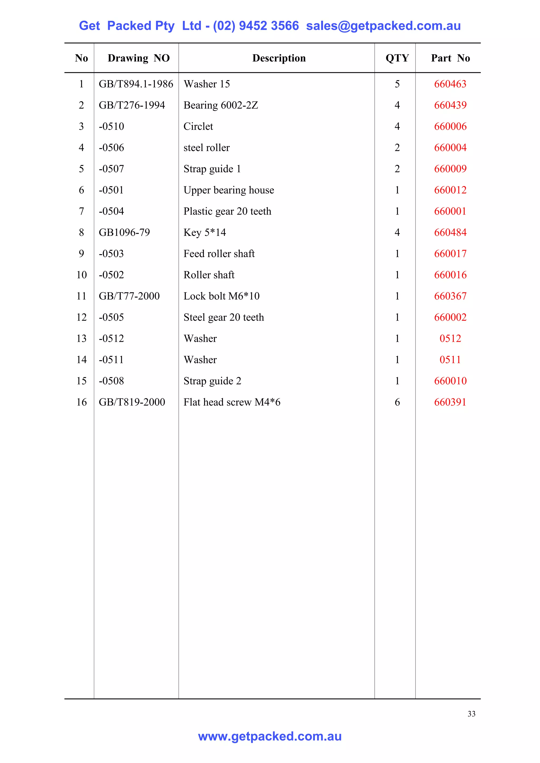 Get Packed Pty Ltd - (02) 9452 3566 sales@getpacked.com.au

No    Drawing NO                    Description   QTY   Part No

1    GB/T894.1-1986 Washer 15                      5    660463
2    GB/T276-1994   Bearing 6002-2Z                4    660439
3    -0510          Circlet                        4    660006
4    -0506          steel roller                   2    660004
5    -0507          Strap guide 1                  2    660009
6    -0501          Upper bearing house            1    660012
7    -0504          Plastic gear 20 teeth          1    660001
8    GB1096-79      Key 5*14                       4    660484
9    -0503          Feed roller shaft              1    660017
10   -0502          Roller shaft                   1    660016
11   GB/T77-2000    Lock bolt M6*10                1    660367
12   -0505          Steel gear 20 teeth            1    660002
13   -0512          Washer                         1     0512
14   -0511          Washer                         1     0511
15   -0508          Strap guide 2                  1    660010
16   GB/T819-2000   Flat head screw M4*6           6    660391




                                                                 33

                       www.getpacked.com.au
 