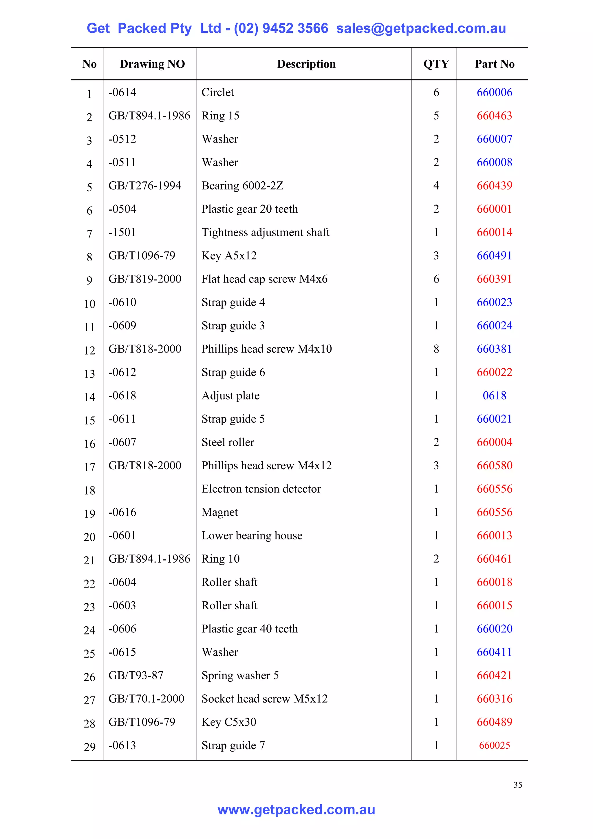 Get Packed Pty Ltd - (02) 9452 3566 sales@getpacked.com.au

No    Drawing NO                     Description   QTY   Part No

1    -0614           Circlet                        6    660006

2    GB/T894.1-1986 Ring 15                         5    660463

3    -0512           Washer                         2    660007

4    -0511           Washer                         2    660008

5    GB/T276-1994    Bearing 6002-2Z                4    660439

6    -0504           Plastic gear 20 teeth          2    660001

7    -1501           Tightness adjustment shaft     1    660014

8    GB/T1096-79     Key A5x12                      3    660491

9    GB/T819-2000    Flat head cap screw M4x6       6    660391

10   -0610           Strap guide 4                  1    660023

11   -0609           Strap guide 3                  1    660024

12   GB/T818-2000    Phillips head screw M4x10      8    660381

13   -0612           Strap guide 6                  1    660022

14   -0618           Adjust plate                   1     0618

15   -0611           Strap guide 5                  1    660021

16   -0607           Steel roller                   2    660004

17   GB/T818-2000    Phillips head screw M4x12      3    660580

18                   Electron tension detector      1    660556

19   -0616           Magnet                         1    660556

20   -0601           Lower bearing house            1    660013

21   GB/T894.1-1986 Ring 10                         2    660461

22   -0604           Roller shaft                   1    660018

23   -0603           Roller shaft                   1    660015

24   -0606           Plastic gear 40 teeth          1    660020

25   -0615           Washer                         1    660411

26   GB/T93-87       Spring washer 5                1    660421

27   GB/T70.1-2000   Socket head screw M5x12        1    660316

28   GB/T1096-79     Key C5x30                      1    660489

29   -0613           Strap guide 7                  1    660025


                                                                  35

                        www.getpacked.com.au
 