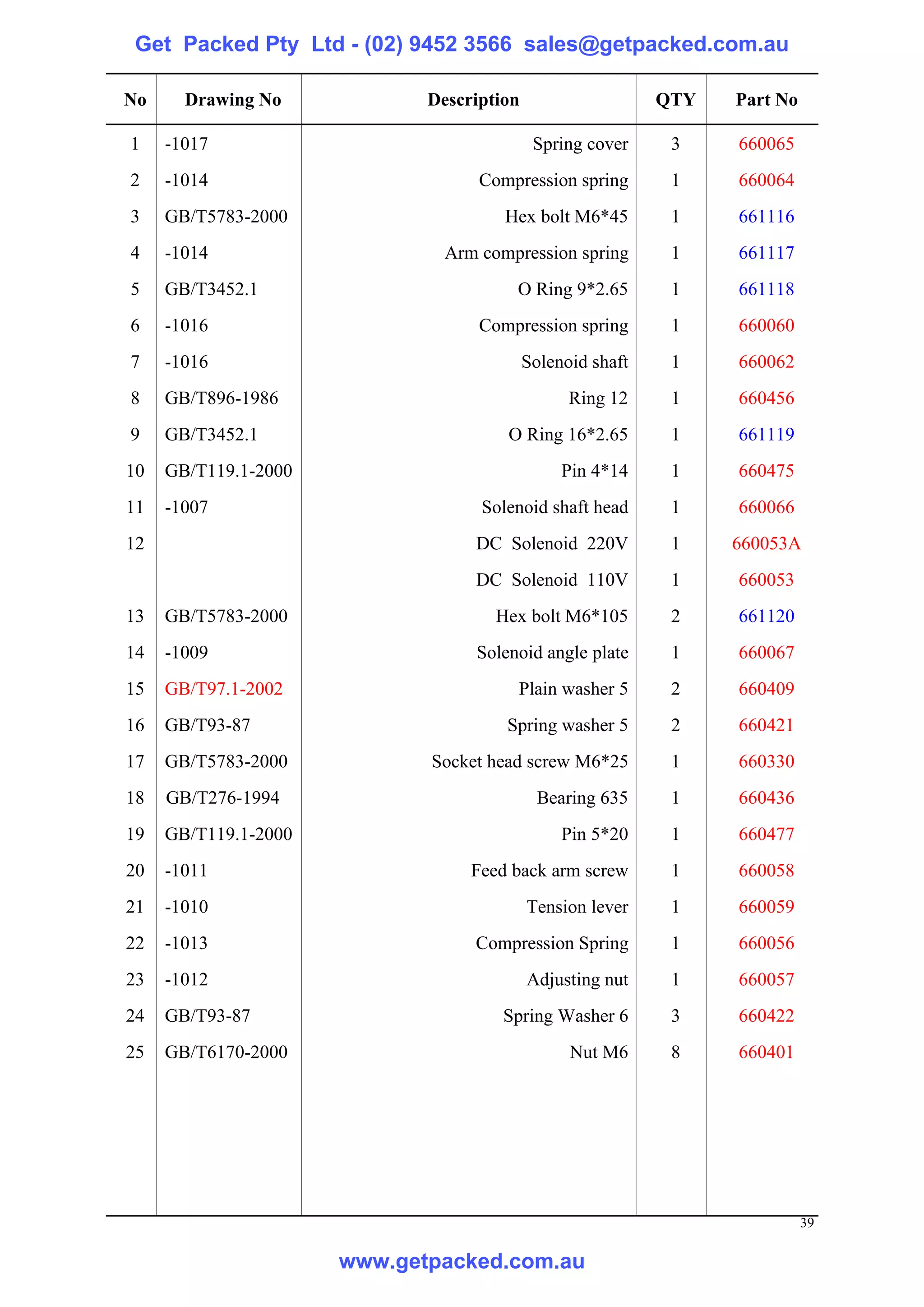 Get Packed Pty Ltd - (02) 9452 3566 sales@getpacked.com.au

No     Drawing No            Description                    QTY   Part No

1    -1017                                  Spring cover     3    660065
2    -1014                         Compression spring        1    660064
3    GB/T5783-2000                    Hex bolt M6*45         1    661116
4    -1014                     Arm compression spring        1    661117
5    GB/T3452.1                        O Ring 9*2.65         1    661118
6    -1016                         Compression spring        1    660060
7    -1016                                 Solenoid shaft    1    660062
8    GB/T896-1986                                Ring 12     1    660456
9    GB/T3452.1                       O Ring 16*2.65         1    661119
10   GB/T119.1-2000                             Pin 4*14     1    660475
11   -1007                         Solenoid shaft head       1    660066
12                                DC Solenoid 220V           1    660053A
                                  DC Solenoid 110V           1    660053
13   GB/T5783-2000                   Hex bolt M6*105         2    661120
14   -1009                        Solenoid angle plate       1    660067
15   GB/T97.1-2002                     Plain washer 5        2    660409
16   GB/T93-87                        Spring washer 5        2    660421
17   GB/T5783-2000           Socket head screw M6*25         1    660330
18   GB/T276-1994                            Bearing 635     1    660436
19   GB/T119.1-2000                             Pin 5*20     1    660477
20   -1011                        Feed back arm screw        1    660058
21   -1010                                 Tension lever     1    660059
22   -1013                        Compression Spring         1    660056
23   -1012                                 Adjusting nut     1    660057
24   GB/T93-87                        Spring Washer 6        3    660422
25   GB/T6170-2000                               Nut M6      8    660401




                                                                            39

                      www.getpacked.com.au
 