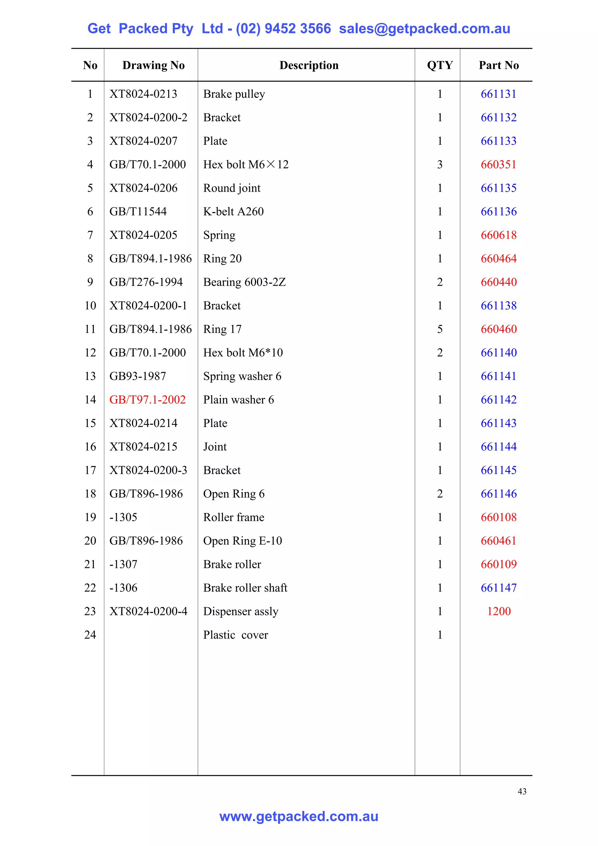 Get Packed Pty Ltd - (02) 9452 3566 sales@getpacked.com.au

No     Drawing No                      Description   QTY   Part No

1    XT8024-0213     Brake pulley                     1    661131
2    XT8024-0200-2   Bracket                          1    661132
3    XT8024-0207     Plate                            1    661133
4    GB/T70.1-2000   Hex bolt M6×12                   3    660351
5    XT8024-0206     Round joint                      1    661135
6    GB/T11544       K-belt A260                      1    661136
7    XT8024-0205     Spring                           1    660618
8    GB/T894.1-1986 Ring 20                           1    660464
9    GB/T276-1994    Bearing 6003-2Z                  2    660440
10   XT8024-0200-1   Bracket                          1    661138
11   GB/T894.1-1986 Ring 17                           5    660460
12   GB/T70.1-2000   Hex bolt M6*10                   2    661140
13   GB93-1987       Spring washer 6                  1    661141
14   GB/T97.1-2002   Plain washer 6                   1    661142
15   XT8024-0214     Plate                            1    661143
16   XT8024-0215     Joint                            1    661144
17   XT8024-0200-3   Bracket                          1    661145
18   GB/T896-1986    Open Ring 6                      2    661146
19   -1305           Roller frame                     1    660108
20   GB/T896-1986    Open Ring E-10                   1    660461
21   -1307           Brake roller                     1    660109
22   -1306           Brake roller shaft               1    661147
23   XT8024-0200-4   Dispenser assly                  1     1200
24                   Plastic cover                    1




                                                                    43

                        www.getpacked.com.au
 