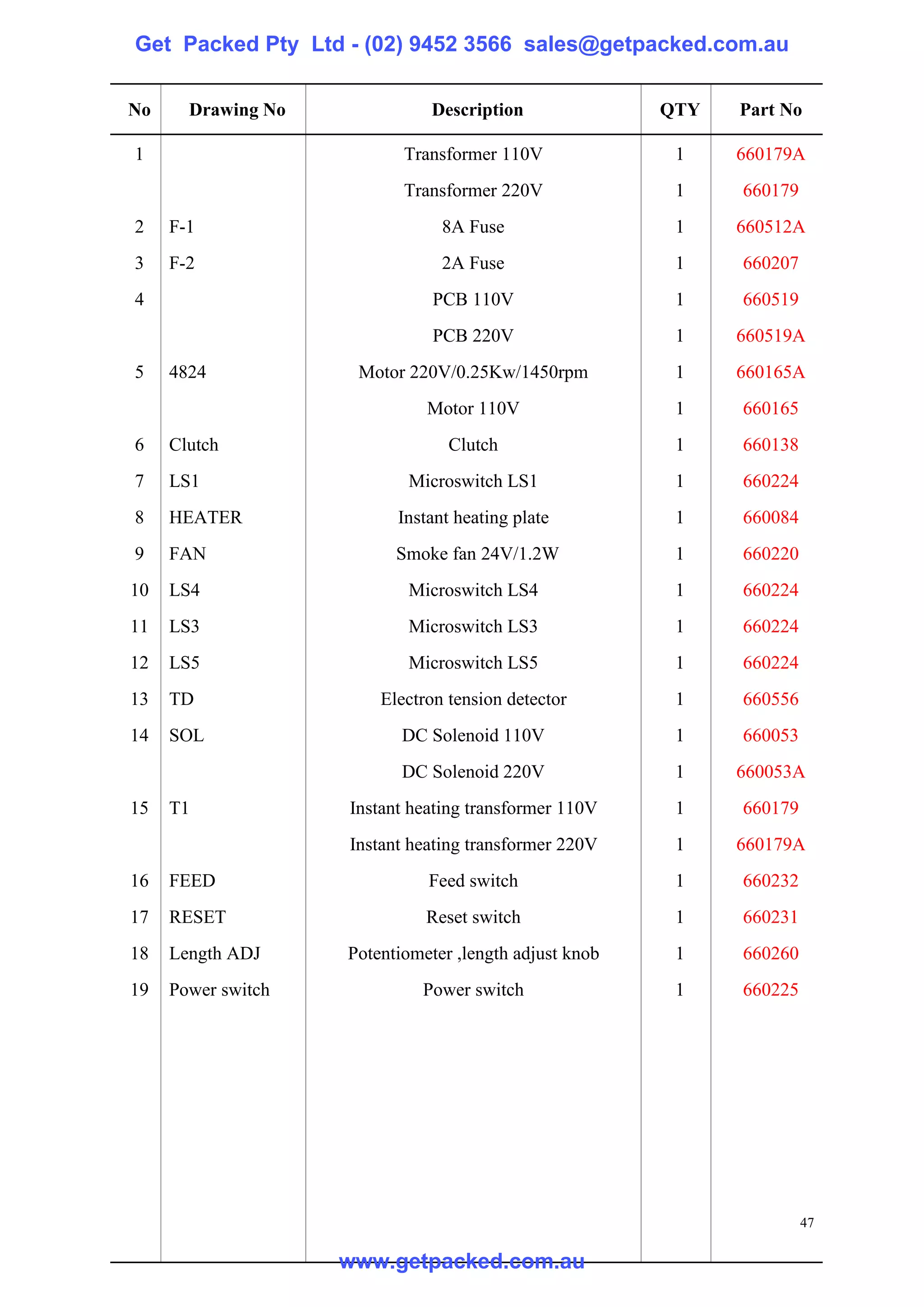 Get Packed Pty Ltd - (02) 9452 3566 sales@getpacked.com.au

No     Drawing No             Description               QTY   Part No

1                          Transformer 110V              1    660179A
                           Transformer 220V              1    660179
2    F-1                        8A Fuse                  1    660512A
3    F-2                        2A Fuse                  1    660207
4                              PCB 110V                  1    660519
                               PCB 220V                  1    660519A
5    4824            Motor 220V/0.25Kw/1450rpm           1    660165A
                              Motor 110V                 1    660165
6    Clutch                      Clutch                  1    660138
7    LS1                   Microswitch LS1               1    660224
8    HEATER               Instant heating plate          1    660084
9    FAN                  Smoke fan 24V/1.2W             1    660220
10   LS4                   Microswitch LS4               1    660224
11   LS3                   Microswitch LS3               1    660224
12   LS5                   Microswitch LS5               1    660224
13   TD                 Electron tension detector        1    660556
14   SOL                   DC Solenoid 110V              1    660053
                           DC Solenoid 220V              1    660053A
15   T1             Instant heating transformer 110V     1    660179
                    Instant heating transformer 220V     1    660179A
16   FEED                     Feed switch                1    660232
17   RESET                    Reset switch               1    660231
18   Length ADJ     Potentiometer ,length adjust knob    1    660260
19   Power switch            Power switch                1    660225




                                                                       47

                    www.getpacked.com.au
 