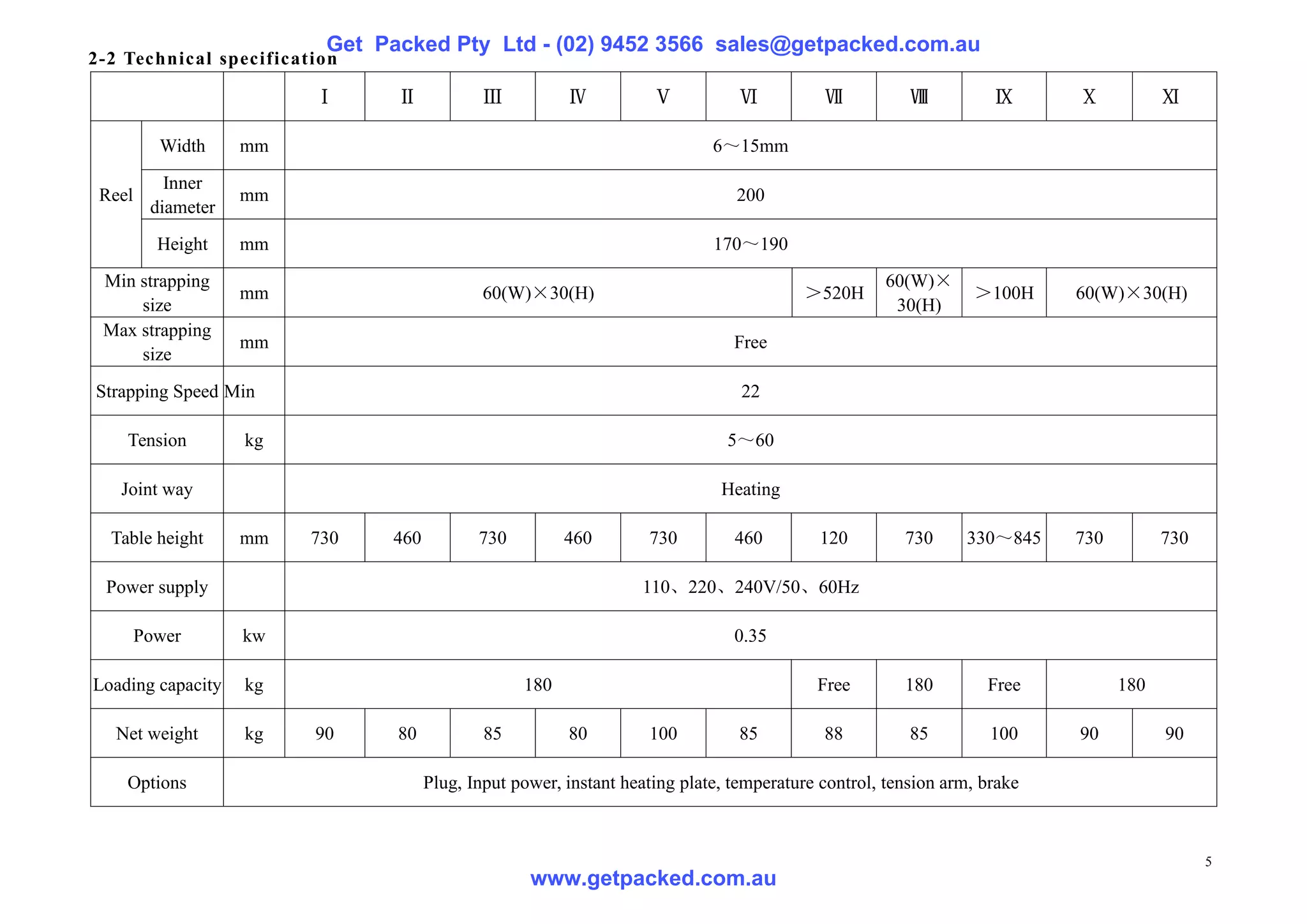 Get Packed Pty Ltd - (02) 9452 3566 sales@getpacked.com.au
2-2 Technical specification

                         Ⅰ      Ⅱ            Ⅲ          Ⅳ           Ⅴ          Ⅵ           Ⅶ           Ⅷ          Ⅸ      Ⅹ           Ⅺ

          Width     mm                                                      6～15mm
           Inner
 Reel               mm                                                         200
         diameter
          Height    mm                                                      170～190
 Min strapping                                                                                     60(W)×
                    mm                       60(W)×30(H)                                ＞520H                  ＞100H     60(W)×30(H)
     size                                                                                           30(H)
 Max strapping
                    mm                                                         Free
     size
Strapping Speed Min                                                             22

    Tension         kg                                                        5～60

   Joint way                                                                 Heating

  Table height      mm   730   460          730         460        730         460        120         730     330～845    730         730

 Power supply                                                     110、220、240V/50、60Hz

        Power       kw                                                         0.35

Loading capacity    kg                            180                                     Free        180        Free          180

   Net weight       kg   90     80           85         80         100         85          88          85         100    90          90

    Options                          Plug, Input power, instant heating plate, temperature control, tension arm, brake



                                                                                                                                           5
                                                   www.getpacked.com.au
 