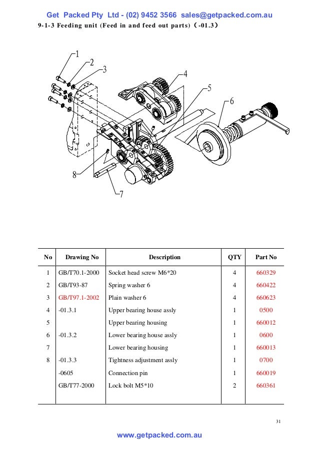 Strapping machine manual