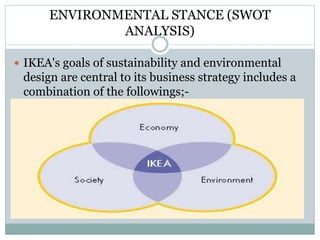 ENVIRONMENTAL STANCE (SWOT
ANALYSIS)
 IKEA's goals of sustainability and environmental
design are central to its business strategy includes a
combination of the followings;-
 