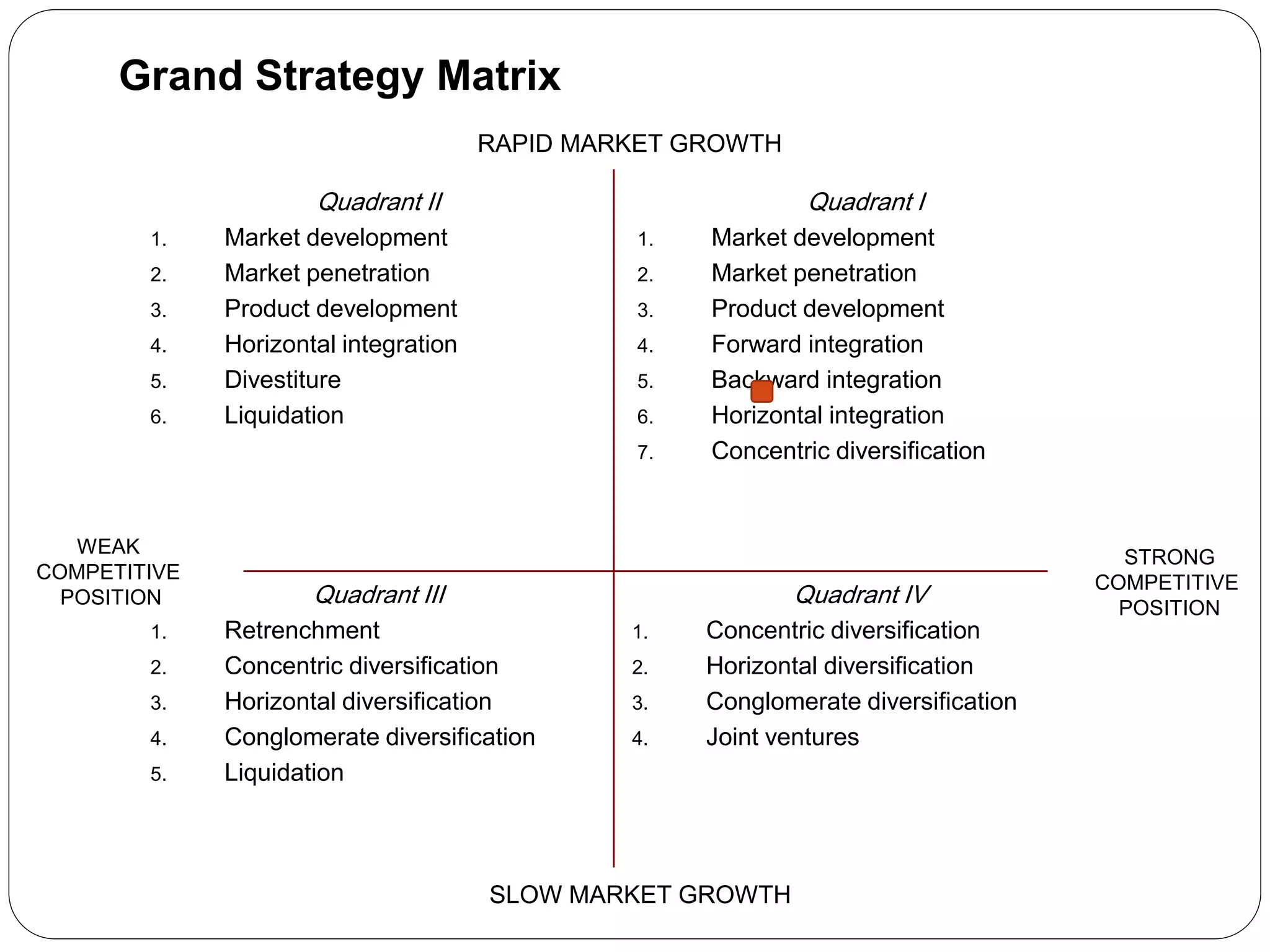 Grand Strategy Matrix
                                       RAPID MARKET GROWTH

                      Quadrant II                             Quadrant I
        1.    Market development                1.   Market development
        2.    Market penetration                2.   Market penetration
        3.    Product development               3.   Product development
        4.    Horizontal integration            4.   Forward integration
        5.    Divestiture                       5.   Backward integration
        6.    Liquidation                       6.   Horizontal integration
                                                7.   Concentric diversification


   WEAK                                                                               STRONG
COMPETITIVE                                                                         COMPETITIVE
  POSITION            Quadrant III                           Quadrant IV              POSITION
        1.    Retrenchment                      1.   Concentric diversification
        2.    Concentric diversification        2.   Horizontal diversification
        3.    Horizontal diversification        3.   Conglomerate diversification
        4.    Conglomerate diversification      4.   Joint ventures
        5.    Liquidation



                                       SLOW MARKET GROWTH
 