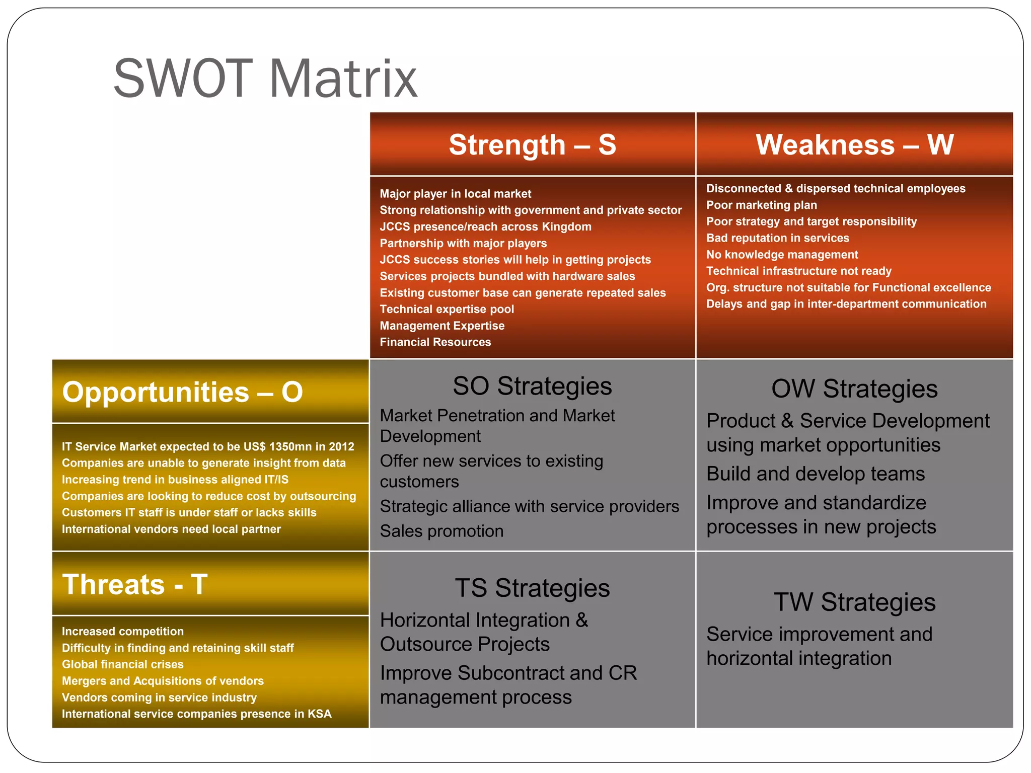 SWOT Matrix
                                                                  Strength – S                                          Weakness – W
                                                      Major player in local market                             Disconnected & dispersed technical employees
                                                      Strong relationship with government and private sector   Poor marketing plan
                                                      JCCS presence/reach across Kingdom                       Poor strategy and target responsibility
                                                      Partnership with major players                           Bad reputation in services
                                                      JCCS success stories will help in getting projects       No knowledge management
                                                      Services projects bundled with hardware sales            Technical infrastructure not ready
                                                      Existing customer base can generate repeated sales       Org. structure not suitable for Functional excellence
                                                      Technical expertise pool                                 Delays and gap in inter-department communication
                                                      Management Expertise
                                                      Financial Resources



Opportunities – O                                                 SO Strategies                                            OW Strategies
                                                      Market Penetration and Market                            Product & Service Development
                                                      Development
IT Service Market expected to be US$ 1350mn in 2012                                                            using market opportunities
Companies are unable to generate insight from data    Offer new services to existing
Increasing trend in business aligned IT/IS            customers                                                Build and develop teams
Companies are looking to reduce cost by outsourcing
Customers IT staff is under staff or lacks skills     Strategic alliance with service providers                Improve and standardize
International vendors need local partner              Sales promotion                                          processes in new projects


Threats - T                                                        TS Strategies
                                                                                                                           TW Strategies
                                                      Horizontal Integration &
Increased competition
                                                      Outsource Projects                                       Service improvement and
Difficulty in finding and retaining skill staff
Global financial crises                                                                                        horizontal integration
Mergers and Acquisitions of vendors                   Improve Subcontract and CR
Vendors coming in service industry                    management process
International service companies presence in KSA
 