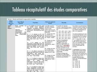 Tableau récapitulatif des études comparatives
 