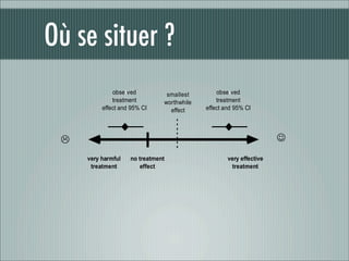 Où se situer ?
              observed          smallest        observed
              treatment        worthwhile       treatment
          effect and 95% CI      effect     effect and 95% CI




                                                                    
     very harmful   no treatment                    very effective
      treatment         effect                       treatment
 