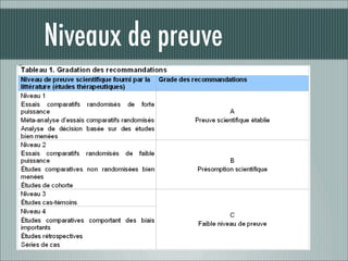 Niveaux de preuve
 