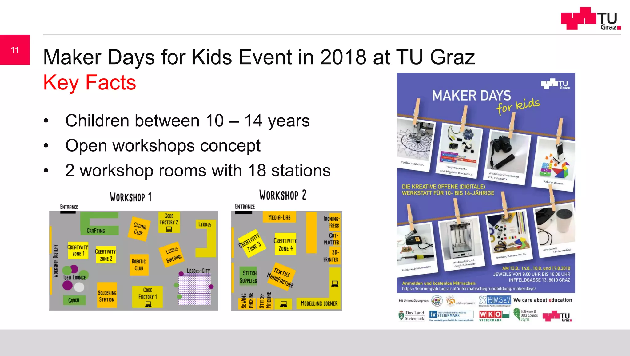 Maker Days for Kids Event in 2018 at TU Graz
Key Facts
• Children between 10 – 14 years
• Open workshops concept
• 2 workshop rooms with 18 stations
11
 
