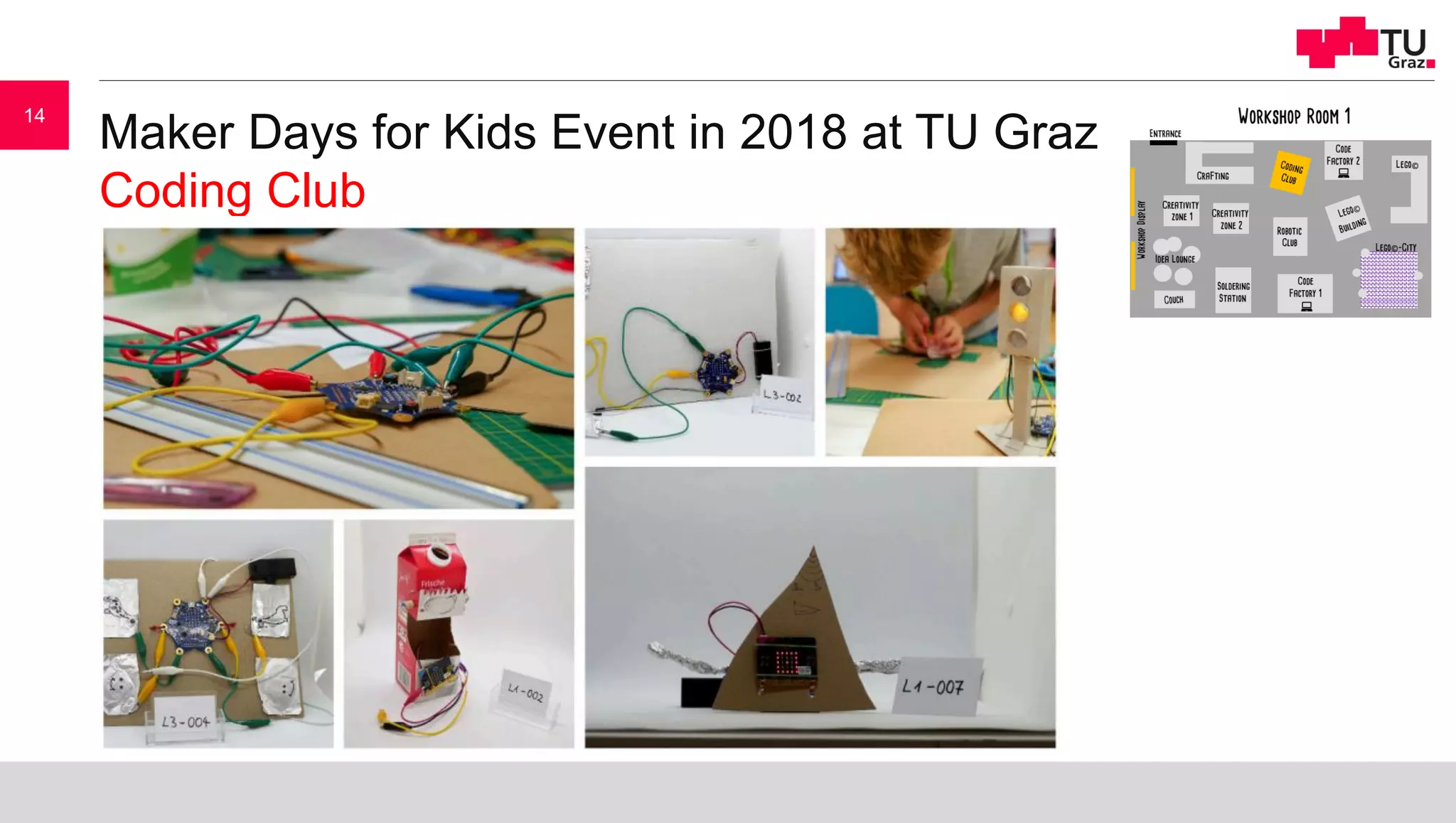 Maker Days for Kids Event in 2018 at TU Graz
Coding Club
14
 