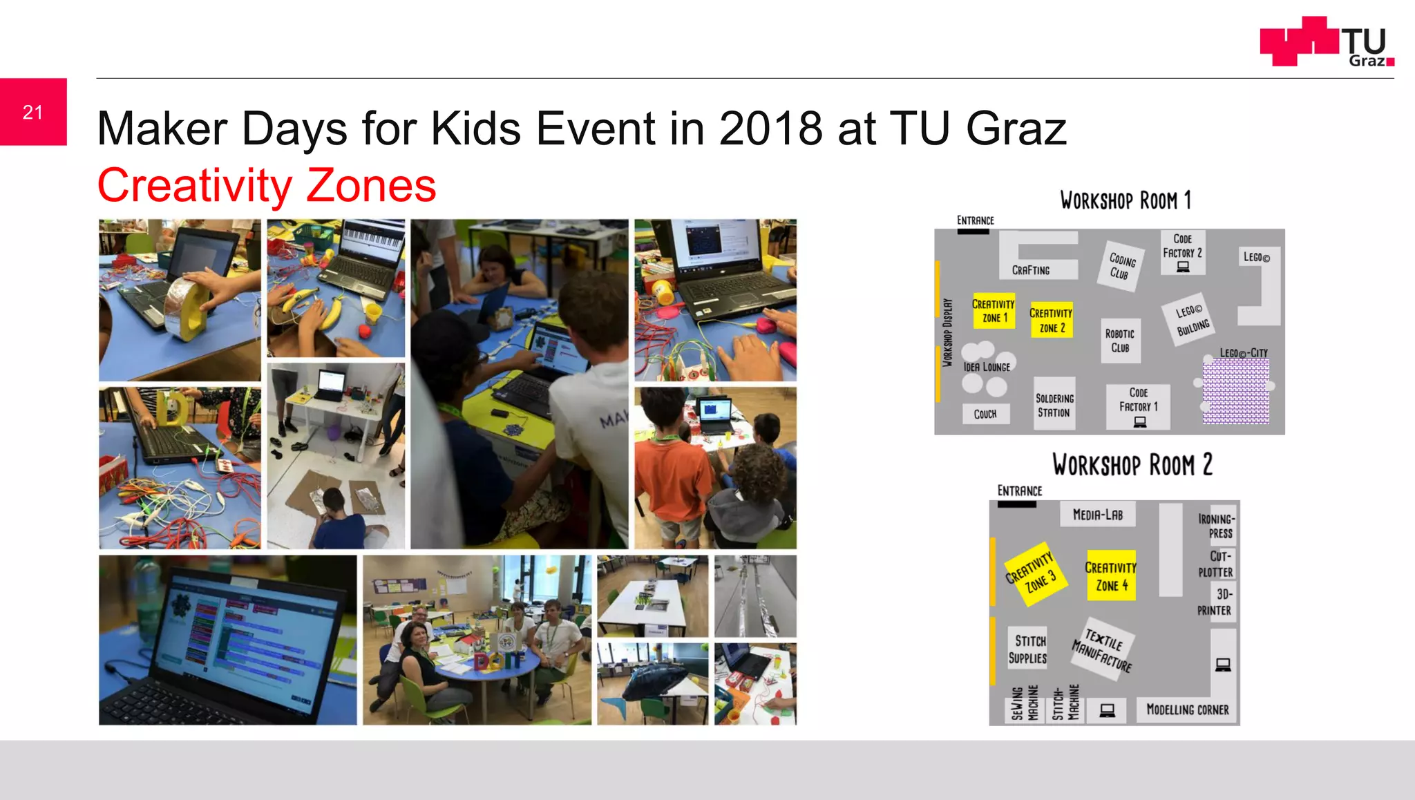 Maker Days for Kids Event in 2018 at TU Graz
Creativity Zones
21
 