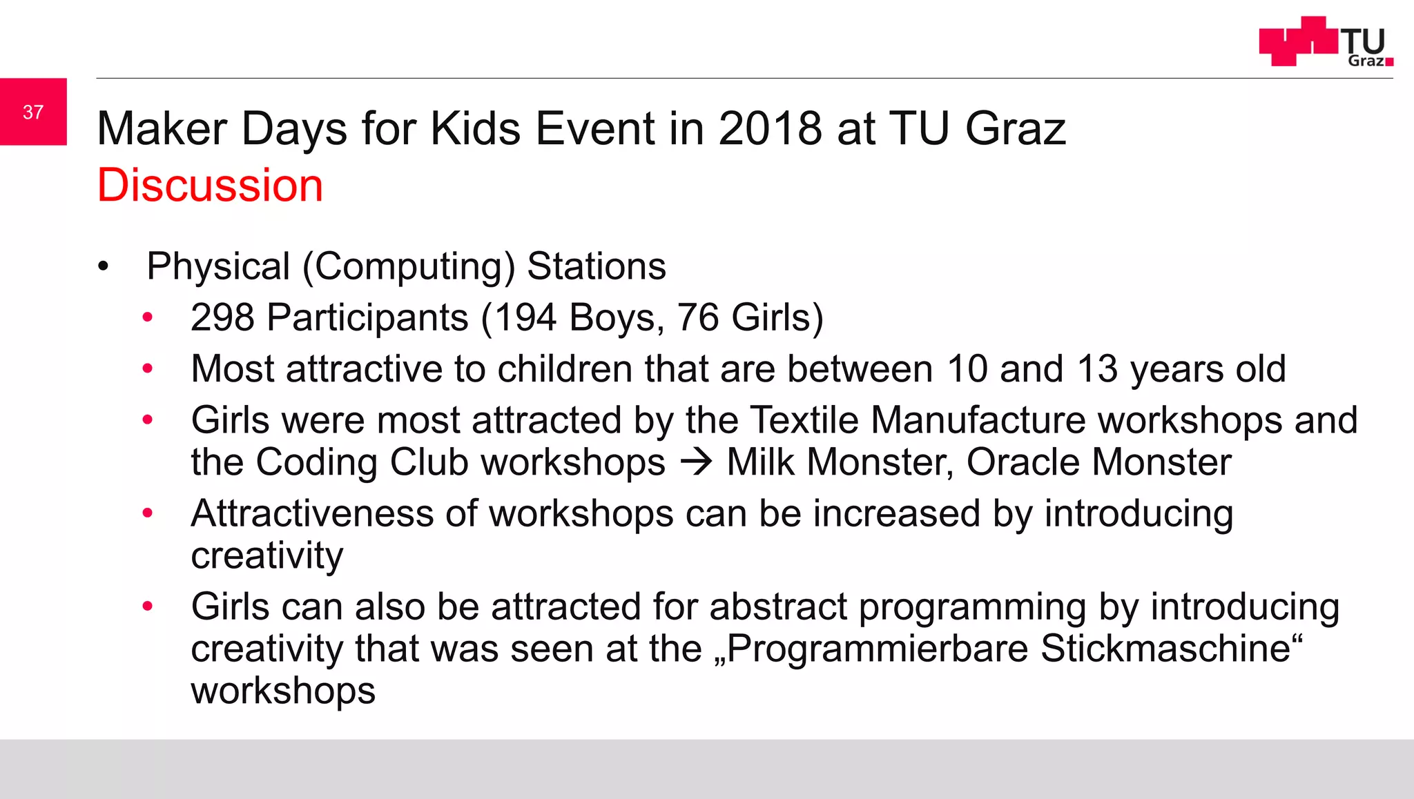 Maker Days for Kids Event in 2018 at TU Graz
Discussion
• Physical (Computing) Stations
• 298 Participants (194 Boys, 76 Girls)
• Most attractive to children that are between 10 and 13 years old
• Girls were most attracted by the Textile Manufacture workshops and
the Coding Club workshops  Milk Monster, Oracle Monster
• Attractiveness of workshops can be increased by introducing
creativity
• Girls can also be attracted for abstract programming by introducing
creativity that was seen at the „Programmierbare Stickmaschine“
workshops
37
 
