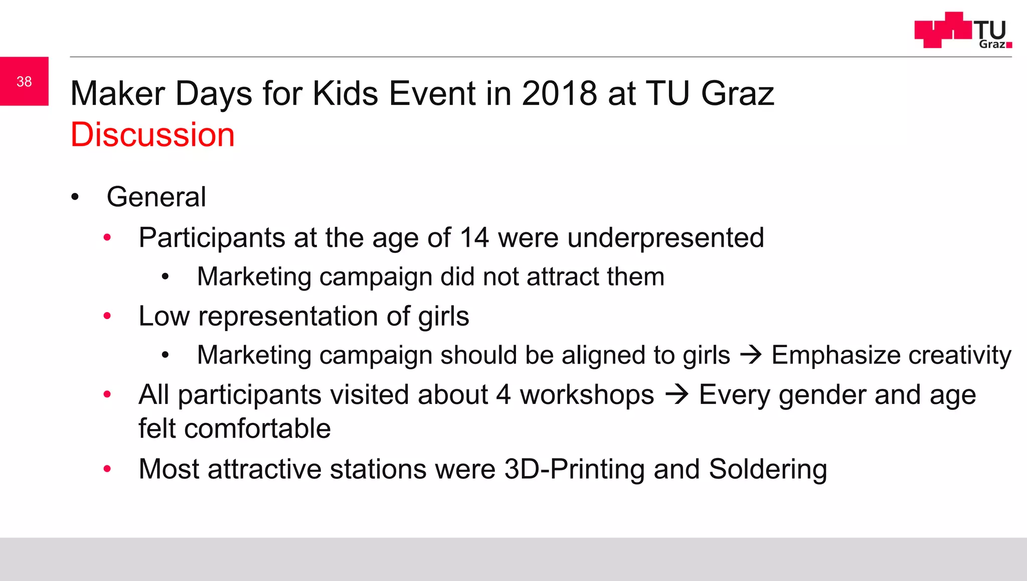 Maker Days for Kids Event in 2018 at TU Graz
Discussion
• General
• Participants at the age of 14 were underpresented
• Marketing campaign did not attract them
• Low representation of girls
• Marketing campaign should be aligned to girls  Emphasize creativity
• All participants visited about 4 workshops  Every gender and age
felt comfortable
• Most attractive stations were 3D-Printing and Soldering
38
 