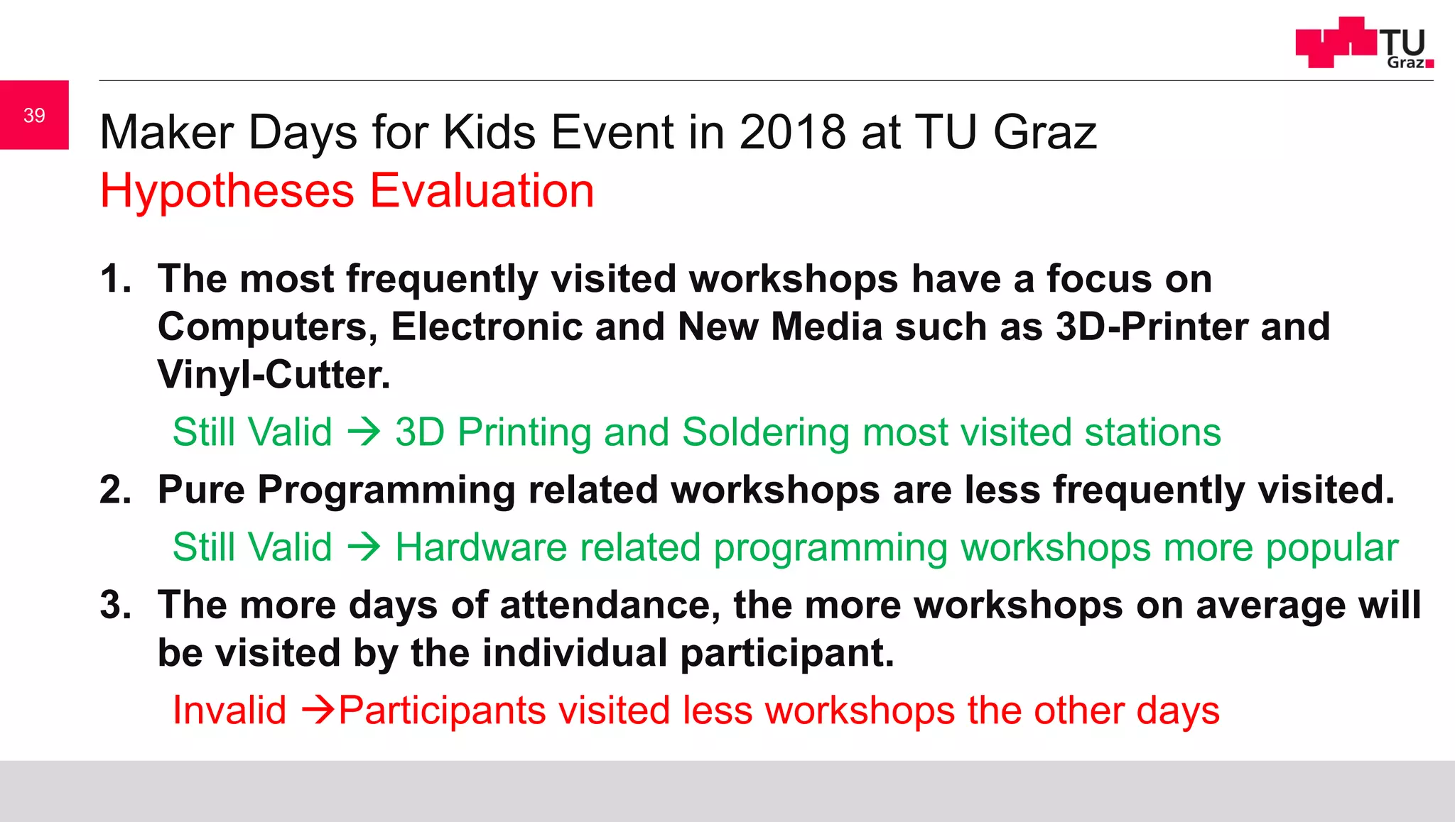 Maker Days for Kids Event in 2018 at TU Graz
Hypotheses Evaluation
1. The most frequently visited workshops have a focus on
Computers, Electronic and New Media such as 3D-Printer and
Vinyl-Cutter.
Still Valid  3D Printing and Soldering most visited stations
2. Pure Programming related workshops are less frequently visited.
Still Valid  Hardware related programming workshops more popular
3. The more days of attendance, the more workshops on average will
be visited by the individual participant.
Invalid Participants visited less workshops the other days
39
 