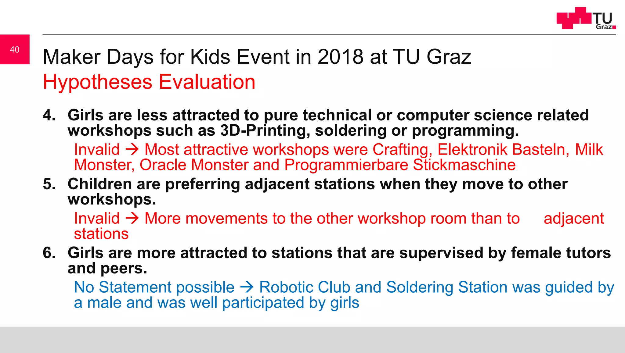 Maker Days for Kids Event in 2018 at TU Graz
Hypotheses Evaluation
4. Girls are less attracted to pure technical or computer science related
workshops such as 3D-Printing, soldering or programming.
Invalid  Most attractive workshops were Crafting, Elektronik Basteln, Milk
Monster, Oracle Monster and Programmierbare Stickmaschine
5. Children are preferring adjacent stations when they move to other
workshops.
Invalid  More movements to the other workshop room than to adjacent
stations
6. Girls are more attracted to stations that are supervised by female tutors
and peers.
No Statement possible  Robotic Club and Soldering Station was guided by
a male and was well participated by girls
40
 