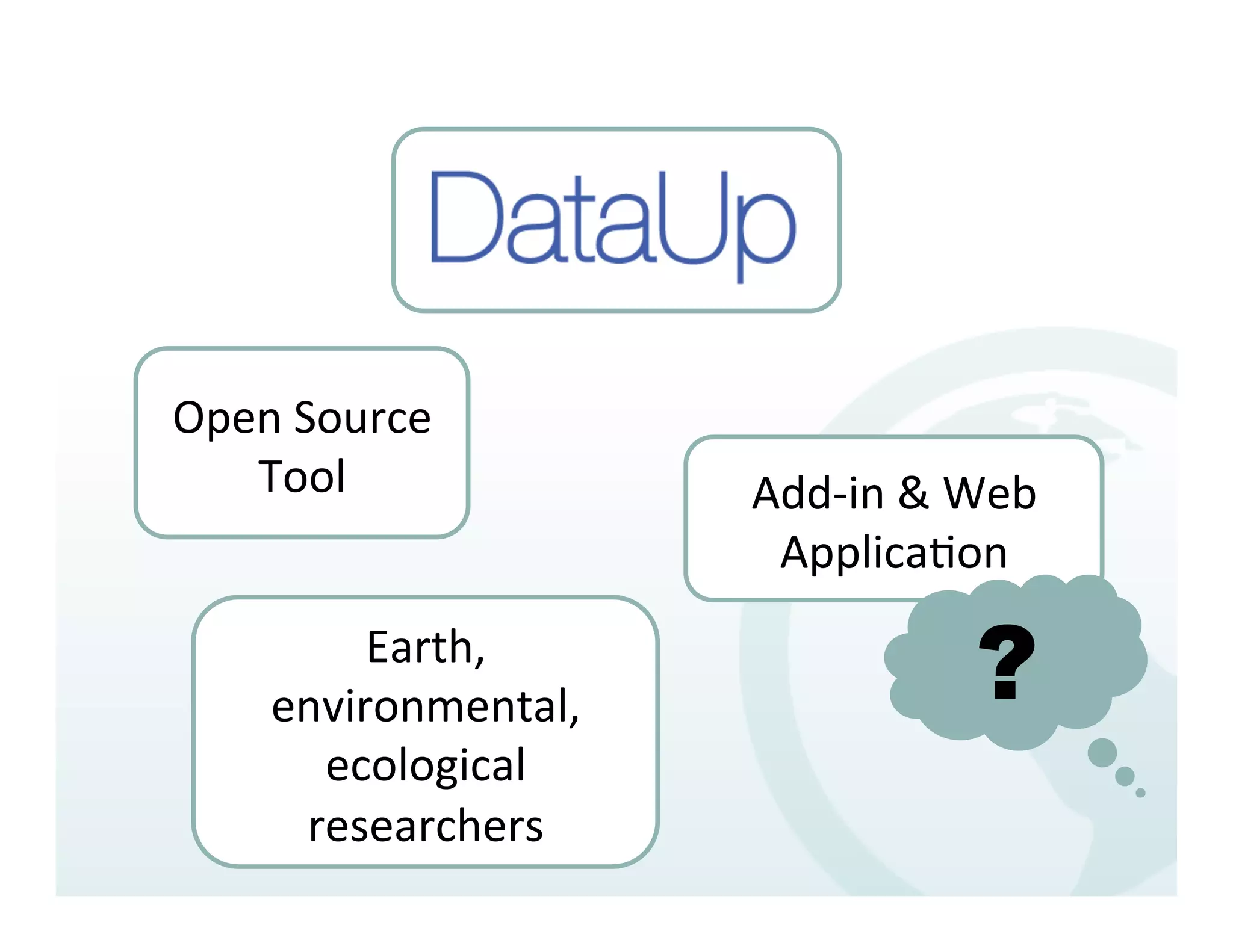 Open	
  Source	
  
   Tool	
                  Add-­‐in	
  &	
  Web	
  
                            Applica%on	
  
           Earth,	
  
      environmental,	
                       ?
        ecological	
  
       researchers	
  
 