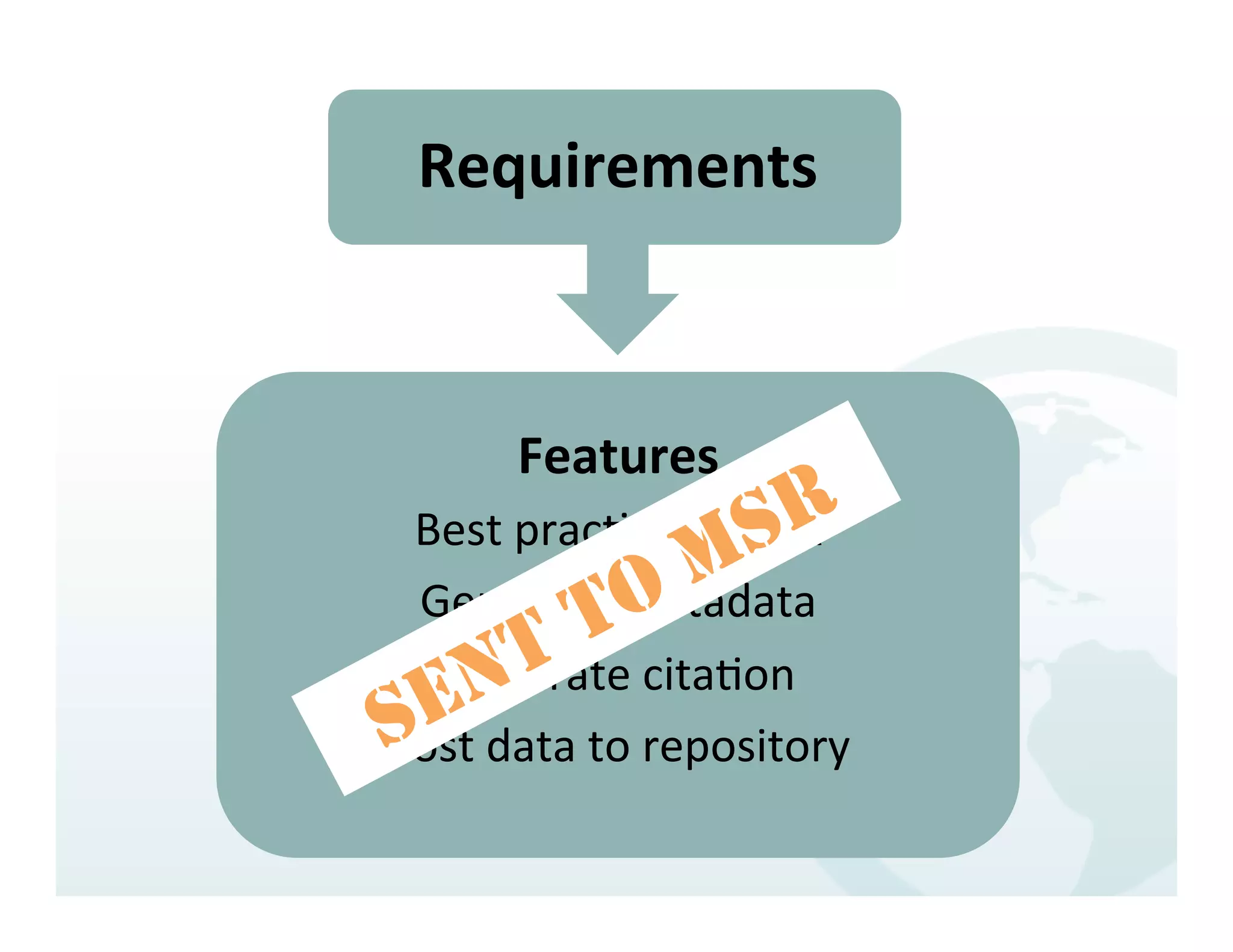 Requirements	
  



         Features	
  
 Best	
  prac%ces	
  check	
  
 Generate	
  metadata	
  
  Generate	
  cita%on	
  
Post	
  data	
  to	
  repository	
  
 