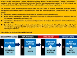 Strasys’s DRSK© Framework is a unique approach to develop systems / products / services / studies / technologies /
programs which are robust and innovative in it’s own kind. The approach was conceptualized by Dr Suresh Kumar and
further substantiated with parallel research findings, academic models and industrial experiences.

The framework, which would eventually work in total loop (each stage or phase is dynamically integrated with it’s
antecedent and consequent stages), has four distinct stages and each has two main components of work processes,
namely:-
1) Discrepancy Gauge – Demands (articulated needs) & Desirable Destiny Documentation
2) Reality Checks – Charting out of possible experiences in the form of Reality Actions (Productive Variations; PVs) and
     Risk Elements (Unproductive Variations; UVs)
3)   Systemization – Standardization of processes and procedures (to navigate the realization of PVs and eliminate /
     reduce the UVs)
4)   Key-Indicators – Data Analytics / Synthesis tweaked towards establishment of Key Measures (Type I & Type II
     properties) and gauging of the KICK factors (factors that would impact upon the belief system of the stakeholders,
     especially the end-users)

The schematic of the entire framework is as below.


DISCREPANCY GAUGE                 REALITY CHECKS                  SYSTEMIZATION                  KEY-INDICATORS

                                       REALISTIC                       STANDARD                           KEY-
       DEMANDS
                                        ACTIONS                         -IZATION                        MEASURES

D                                R                               S                                K
      DESIRABLE                                                         SUCCESS                           “KICK”
                                          RISKS
       DESTINY                                                          MODELS                           FACTORS
 