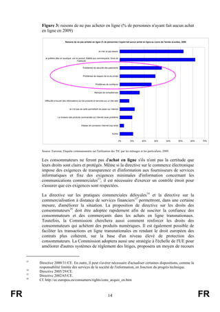 Figure 3: raisons de ne pas acheter en ligne (% de personnes n'ayant fait aucun achat
en ligne en 2009)
Raisons de ne pas acheter en ligne (% de personnes n'ayant fait aucun achat en ligne au cours de l'année écoulée), 2009

Je n'en ai pas besoin
Je préfère aller en boutique, voir le produit, fidélité aux commerçants, force de
l'habitude
Problèmes de sécurité des paiements

Problèmes de respect de la vie privée

Problèmes de confiance

Manque de compétences

Difficulté à trouver des informations sur les produits et services sur un site web

Je n'ai pas de carte permettant de payer sur internet

La livraison des produits commandés sur internet pose problème

Vitesse de connexion internet trop lente

Autres
0%

10%

20%

30%

40%

50%

60%

70%

Source: Eurostat, Enquête communautaire sur l'utilisation des TIC par les ménages et les particuliers, 2009.

Les consommateurs ne feront pas d'achat en ligne s'ils n'ont pas la certitude que
leurs droits sont clairs et protégés. Même si la directive sur le commerce électronique
impose des exigences de transparence et d'information aux fournisseurs de services
informatiques et fixe des exigences minimales d'information concernant les
communications commerciales13, il est nécessaire d'exercer un contrôle étroit pour
s'assurer que ces exigences sont respectées.
La directive sur les pratiques commerciales déloyales14 et la directive sur la
commercialisation à distance de services financiers15 permettront, dans une certaine
mesure, d'améliorer la situation. La proposition de directive sur les droits des
consommateurs16 doit être adoptée rapidement afin de susciter la confiance des
consommateurs et des commerçants dans les achats en ligne transnationaux.
Toutefois, la Commission cherchera aussi comment renforcer les droits des
consommateurs qui achètent des produits numériques. Il est également possible de
faciliter les transactions en ligne transnationales en rendant le droit européen des
contrats plus cohérent, sur la base d'un niveau élevé de protection des
consommateurs. La Commission adoptera aussi une stratégie à l'échelle de l'UE pour
améliorer d'autres systèmes de règlement des litiges, proposera un moyen de recours

13

14
15
16

FR

Directive 2000/31/CE. En outre, il peut s'avérer nécessaire d'actualiser certaines dispositions, comme la
responsabilité limitée des services de la société de l'information, en fonction du progrès technique.
Directive 2005/29/CE.
Directive 2002/65/CE.
Cf. http://ec.europea.eu/consumers/rights/cons_acquis_en.htm

14

FR

 