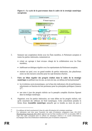 Figure 6 : Le cycle de la gouvernance dans le cadre de la stratégie numérique
européenne
Conseil européen
faisant rapport au
Stratégie numérique européenne
(Communication annuelle)

États membres
Groupe à haut niveau

Assemblée
Stratégie numérique
(Été)

Représentation
Parlement européen

Engagement des parties intéressées

Tableau de bord stratégie numérique
(Document de travail)

2.

Instaurer une coopération étroite avec les États membres, le Parlement européen et
toutes les parties intéressées, notamment en
• créant un «groupe à haut niveau» chargé de la collaboration avec les États
membres;
• établissant un dialogue régulier avec les représentants du Parlement européen;
• mettant sur pied, avec un grand nombre de parties intéressées, des plateformes
axées sur des mesures concrètes pour les sept domaines d'action.

3.

Faire un bilan régulier des progrès réalisés dans le cadre de la stratégie
numérique en publiant tous les ans, au mois de mai, un tableau de bord présentant64:
• les évolutions socio-économiques, sur la base des indicateurs clés de performance,
sélectionnés en fonction de leur pertinence pour les principales politiques (Annexe
2)65;
• une mise à jour des progrès réalisés sur la panoplie complète d'actions figurant
dans la stratégie numérique.

4.

64
65

FR

Organiser, avec les parties intéressées, un vaste débat sur les progrès réalisés, tels
qu'ils ressortent des tableaux de bord numériques. Cette concertation prendra la
forme d'une Assemblée numérique annuelle qui se tiendra au mois de juin et

Ces tableaux de bord constitueront la base du cadre d'évaluation de la stratégie numérique.
Ces indicateurs sont tirés, pour l'essentiel, du cadre d’évaluation comparative pour 2011-2015
(Benchmarking framework 2011-2015) approuvé par les États membres de l'UE en novembre 2009. Il
s'agit d'un cadre conceptuel pour la collecte de statistiques relatives à la société d'information,
accompagné d'une liste d'indicateurs fondamentaux pour l'évaluation comparative.

42

FR

 
