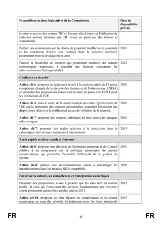 Propositions/actions législatives de la Commission

Date de
disponibilité
prévue

la mise en œuvre des normes TIC en Europe afin d'autoriser l'utilisation de
certaines normes relatives aux TIC mises au point par des forums et
consortiums.
Publier des orientations sur les droits de propriété intellectuelle essentiels 2011
et les conditions d'octroi des licences dans le contexte normatif,
notamment pour la divulgation ex ante.
Étudier la faisabilité de mesures qui pourraient conduire des acteurs 2012
économiques importants à accorder des licences concernant les
informations sur l'interopérabilité
Confiance et sécurité
Action clé 6: proposer un règlement relatif à la modernisation de l'Agence 2010
européenne chargée de la sécurité des réseaux et de l'information (ENISA)
et présenter des propositions concernant la mise en place d'un CERT pour
les institutions de l'UE.
Action clé 4: dans le cadre de la modernisation du cadre réglementaire de 2010
l'UE sur la protection des données personnelles, examiner l'extension des
dispositions relative à la notification en cas de violation de la sécurité.
Action clé 7: proposer des mesures juridiques de lutte contre les attaques 2010
informatiques
Action clé 7: proposer des règles relatives à la juridiction dans le 2013
cyberespace aux niveaux européen et international.
Accès rapide et ultra-rapide à l'internet
Action clé 8: proposer une décision du Parlement européen et du Conseil 2010
relative à un programme sur la politique européenne du spectre
radioélectrique qui permettra d'accroître l'efficacité de la gestion du
spectre.
Action clé 8: publier une recommandation visant à encourager les 2010
investissements dans les réseaux NGA compétitifs.
Favoriser la culture, les compétences et l'intégration numériques
Présenter des propositions visant à garantir que les sites web du secteur 2011
public (et ceux qui fournissent des services fondamentaux aux citoyens)
soient pleinement accessibles au plus tard en 2015.
Action clé 10: proposer de faire figurer les compétences et la culture 2013
numériques au rang des priorités du règlement pour les fonds structurels

FR

45

FR

 