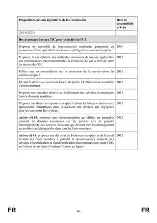 Propositions/actions législatives de la Commission

Date de
disponibilité
prévue

(2014-2020).
Des avantages dus aux TIC pour la société de l'UE
Proposer un ensemble de fonctionnalités minimales permettant de 2010
promouvoir l'interopérabilité des réseaux intelligents au niveau européen.
Proposer, le cas échéant, des méthodes communes de mesure applicables 2011
aux performances environnementales et émissions de gaz à effet de serre
du secteur des TIC.
Publier une recommandation sur la promotion de la numérisation du 2011
cinéma européen.
Réviser la directive concernant l'accès du public à l'information en matière 2011
d'environnement.
Proposer une directive relative au déploiement des services électroniques 2011
dans le domaine maritime.
Proposer une directive exposant les spécifications techniques relatives aux 2011
applications télématiques dans le domaine des services aux voyageurs
pour les transports ferroviaires.
Action clé 14: proposer une recommandation qui définit un ensemble 2012
minimal de données communes sur les patients afin de garantir
l'interopérabilité des dossiers médicaux qui devront être électroniquement
accessibles ou échangeables dans tous les États membres.
Action clé 16: proposer une décision du Parlement européen et du Conseil 2012
invitant les États membres à garantir la reconnaissance mutuelle des
services d'identification et d'authentification électroniques dans toute l'UE,
sur la base de services d'«authentification en ligne».

FR

46

FR

 
