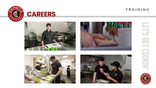 STRAT: Chipotle-1 | PPTX
