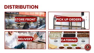 STORE FRONT
DELIVERY
PICK UP ORDERS
CATERING
DISTRIBUTION
 