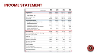 STRAT: Chipotle-1 | PPTX