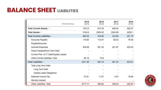 BALANCE SHEET LIABILITIES
 