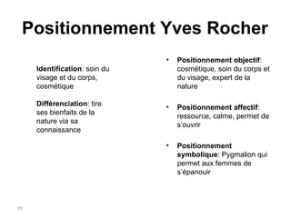 Positionnement Yves Rocher Positionnement objectif : cosmétique, soin du corps et du visage, expert de la nature  Positionnement affectif : ressource, calme, permet de s’ouvrir  Positionnement symbolique : Pygmalion qui permet aux femmes de s’épanouir Identification : soin du visage et du corps, cosmétique Différenciation : tire ses bienfaits de la nature via sa connaissance 