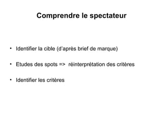 Identifier la cible (d’après brief de marque) Etudes des spots =>  réinterprétation des critères Identifier les critères Comprendre le spectateur 