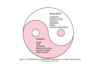 Figure 1.3 Technical and Sociocultural Dimensions of Project Management 
(Gray & Larson, 2006, p13)
 
