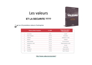 Les	valeurs
http://www.valeurscorporate.f
ET LA SECURITE ????
 
