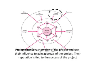 Project	sponsors	champion	of	the	project	and	use	
their	inﬂuence	to	gain	approval	of	the	project.	Their	
reputa.on	is	.ed	to	the	success	of	the	project	
 