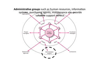 AdministraLve	groups	such	as	human	resources,	informa.on	
systems,	purchasing	agents,	maintenance	etc.	provide	
valuable	support	service.
 