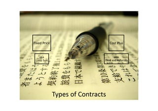 Types	of	Contracts
Fixed Price Cost Plus
AKA
Lump Sum
AKA
Time and Materials
 