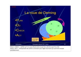 Ges.on	de	projets
Phase	«	PLAN	»	:	dire	ce	que	l’on	va	faire	dans	un	domaine	par.culier.	
Phase	«	DO	»	:	faire	ce	que	l’on	a	dit	dans	ce	domaine.	
Phase	«	CHECK	»	:	vériﬁer	qu’il	n’y	a	pas	d’écart	entre	ce	que	l’on	a	dit	et	ce	que	l’on	a	fait.	
Phase	«	ACT	»	:	entreprendre	des	ac.ons	correc.ves	pour	régler	tout	écart	qui	aurait	été	constaté	
précédemment.
 