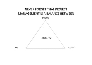 NEVER	FORGET	THAT	PROJECT	
MANAGEMENT	IS	A	BALANCE	BETWEEN	
SCOPE
TIME COST
QUALITY
 