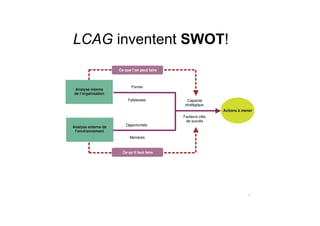 LCAG inventent SWOT!
 